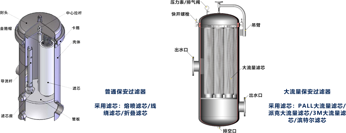 大流量滤芯过滤器